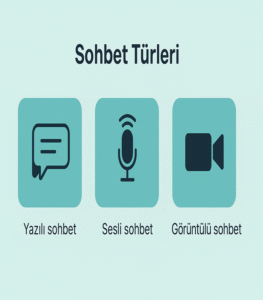 Sohbet türleri: yazılı, sesli ve görüntülü sohbet ikonları – Dertlesme.com